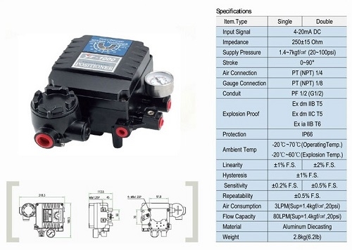 bo-tuyen-tinh-modulating-type